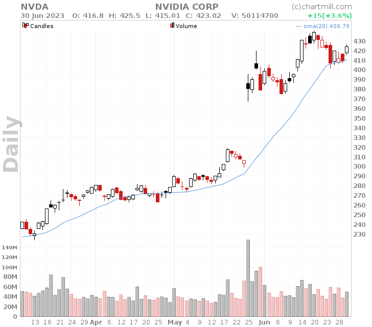 simple moving average