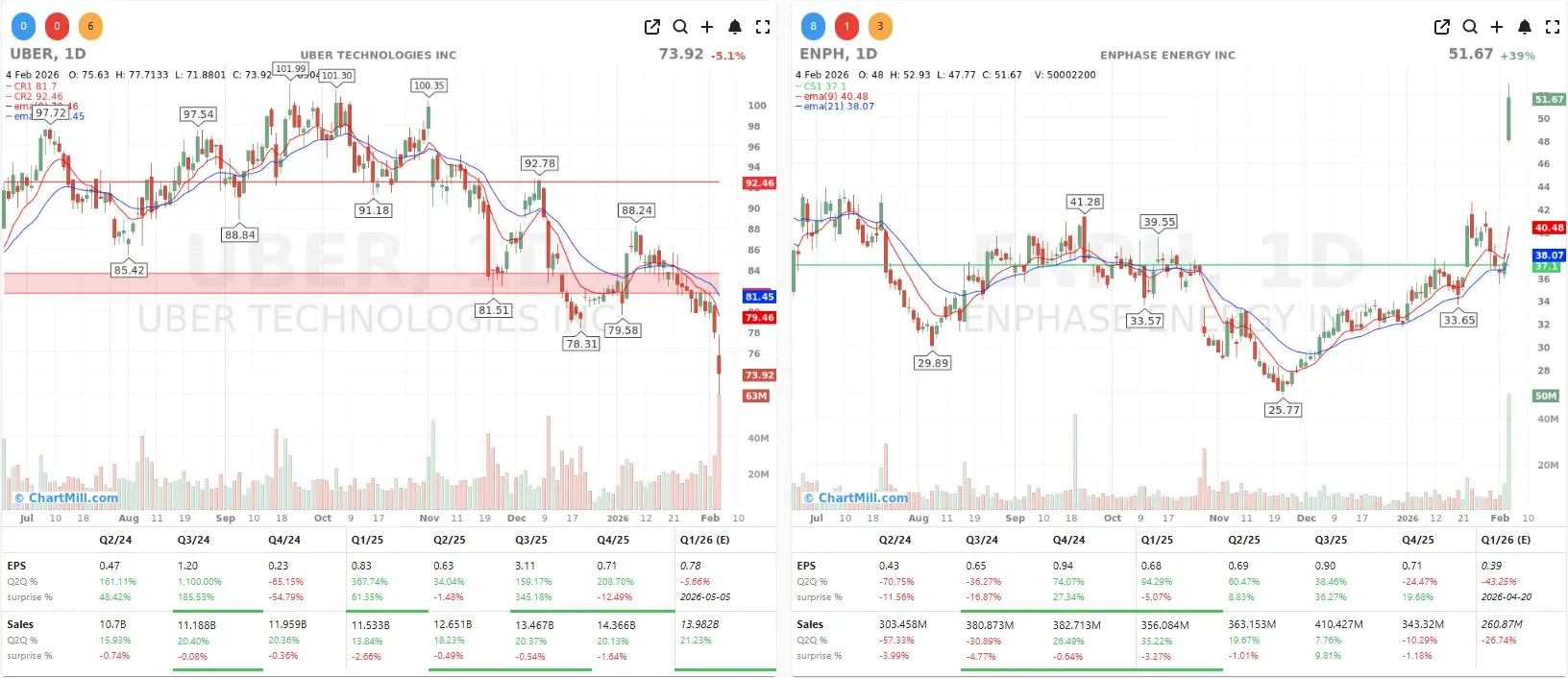 ENPH UBER CHARTS CHARTS