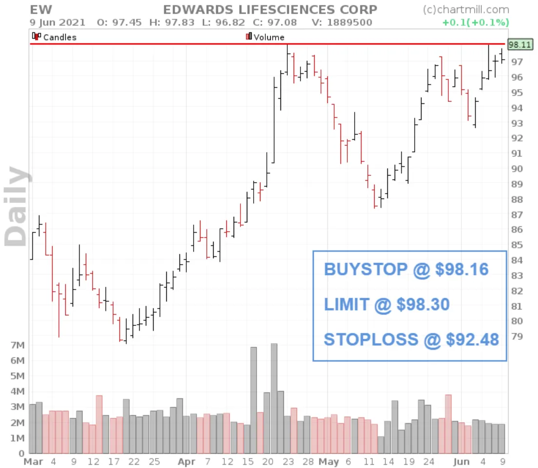 cup and handle trading example entry option 1