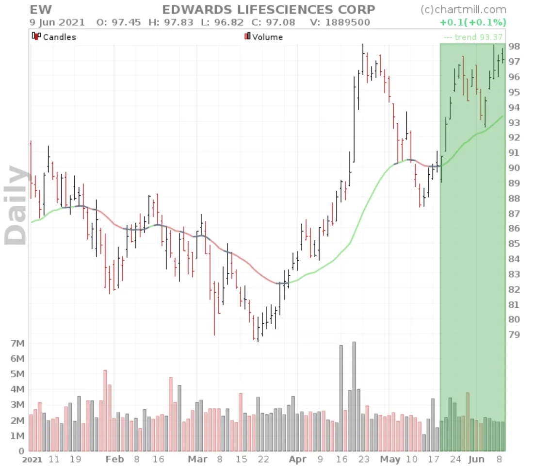 cup and handle trading example long term trend