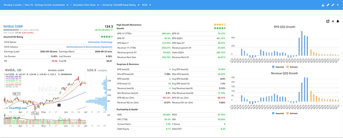 Fundamental Earnings and Momentum View