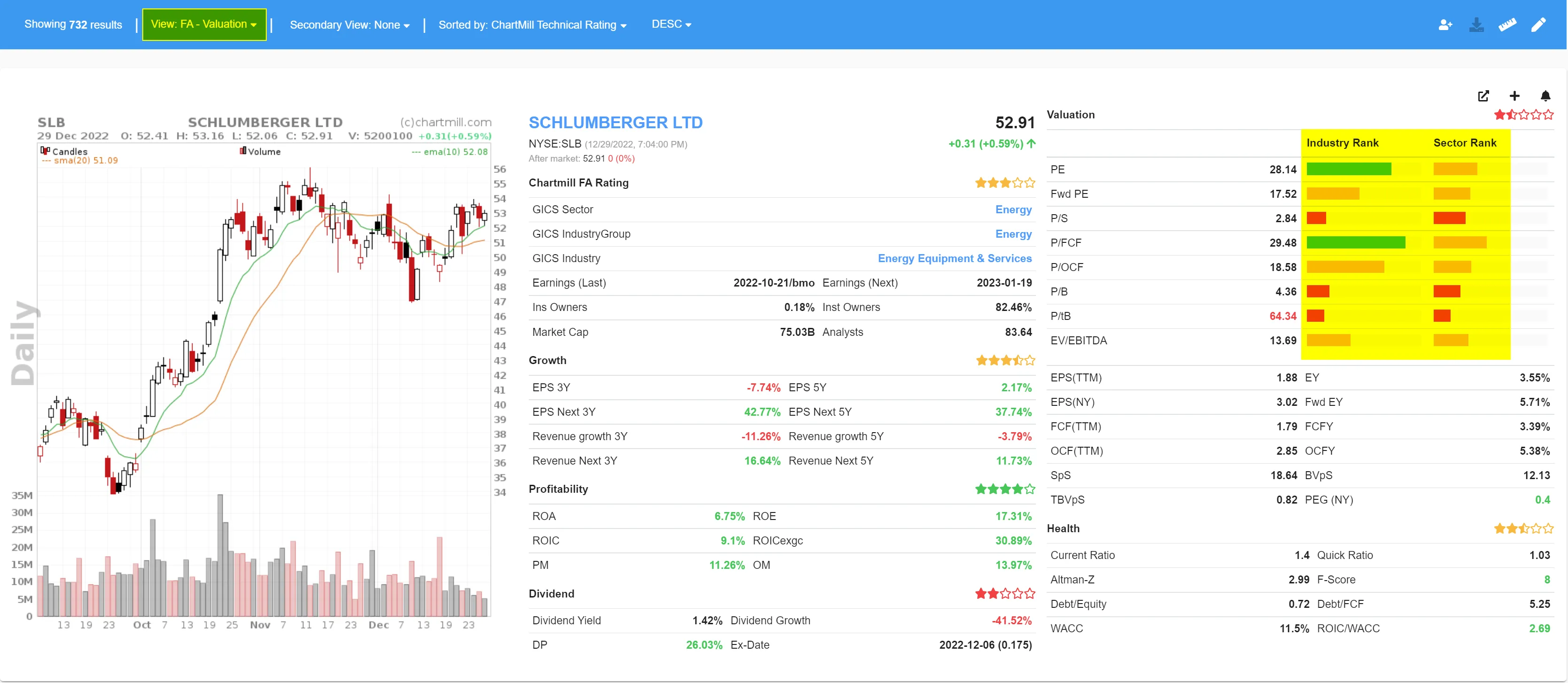 valuation view