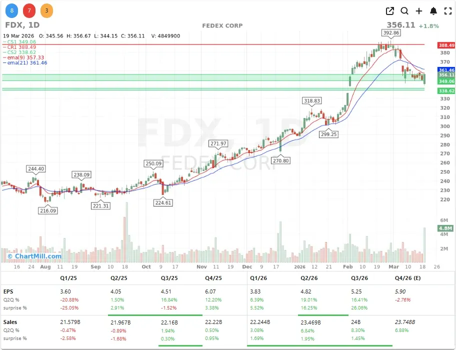 FDX CHART
