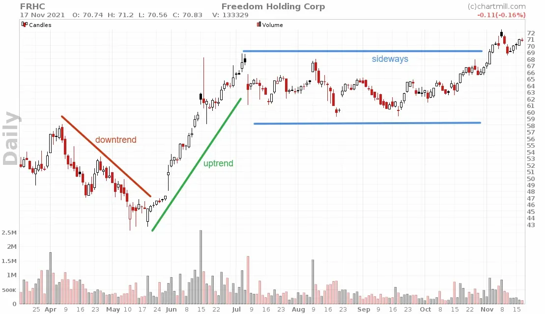 FRHC_chart