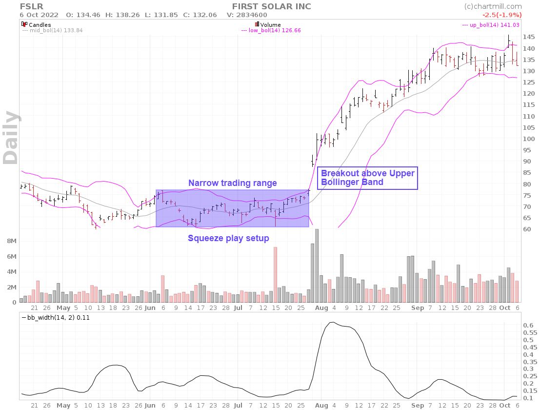 Bollinger bands squeeze play setup