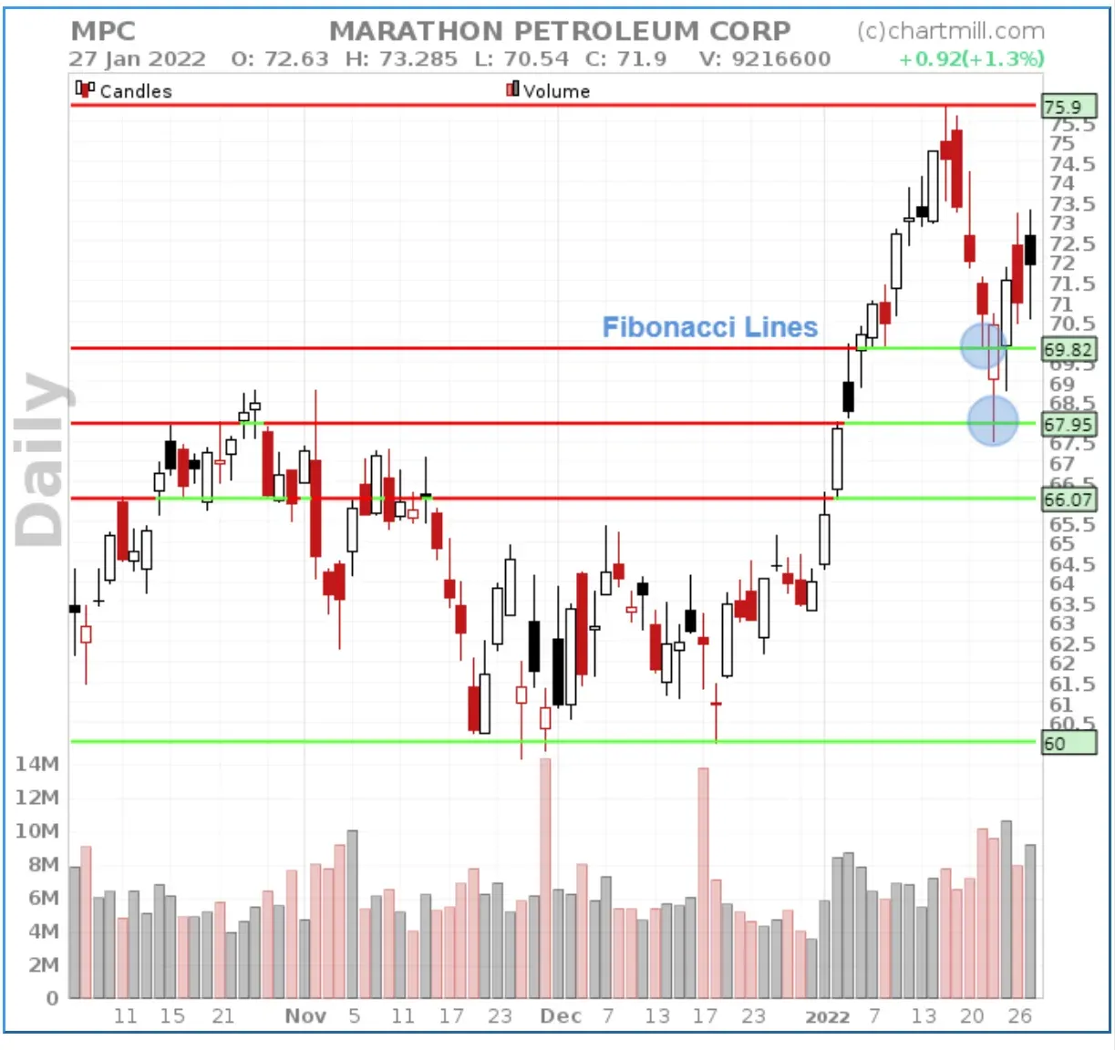 fibonacci retracement