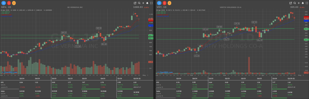 GEV VRT DAILY CHARTS