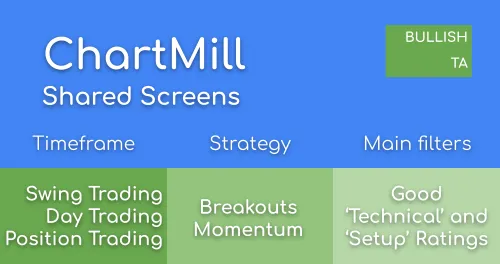 Breakout Screens - Good Technical and Setup ChartMill Ratings Image