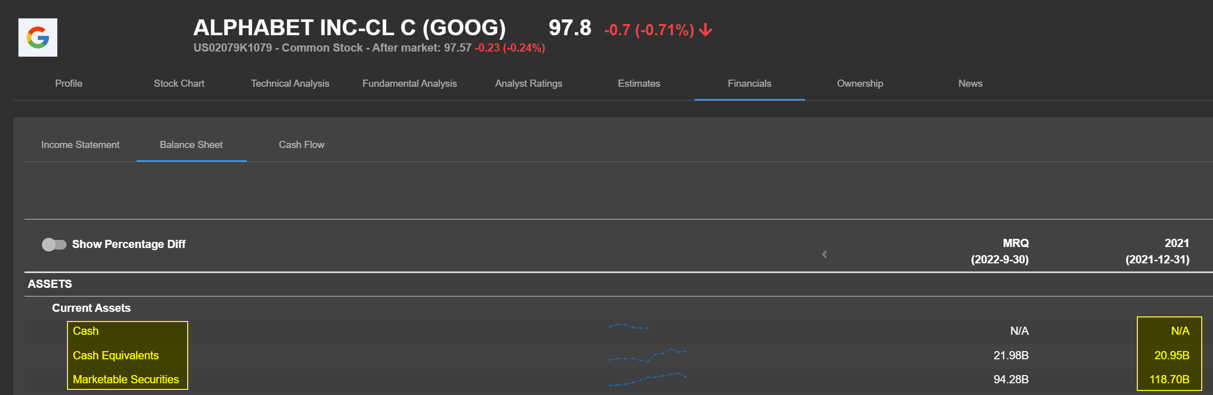 Google current cash and marketable securities