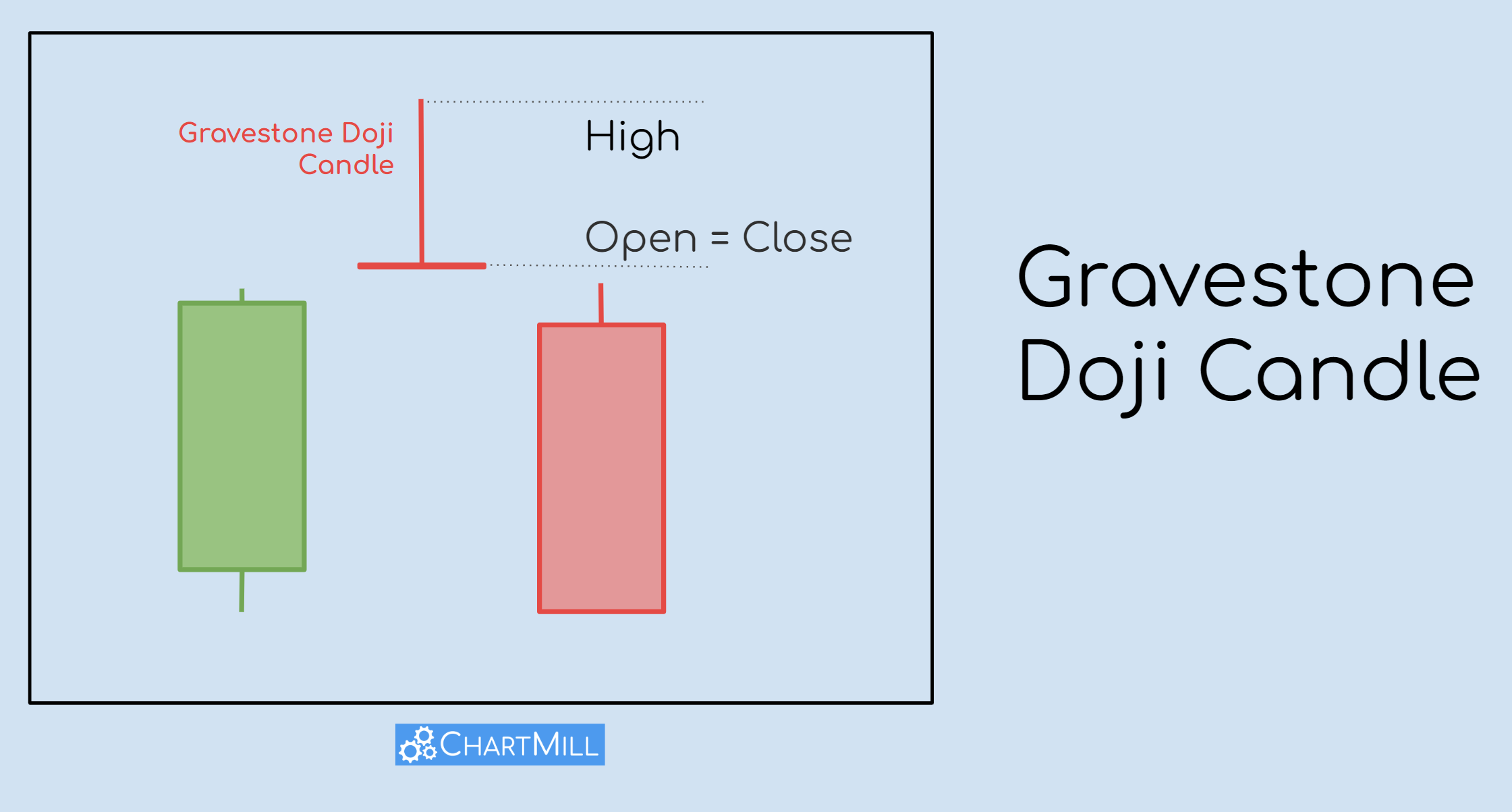 gravestone doji candle