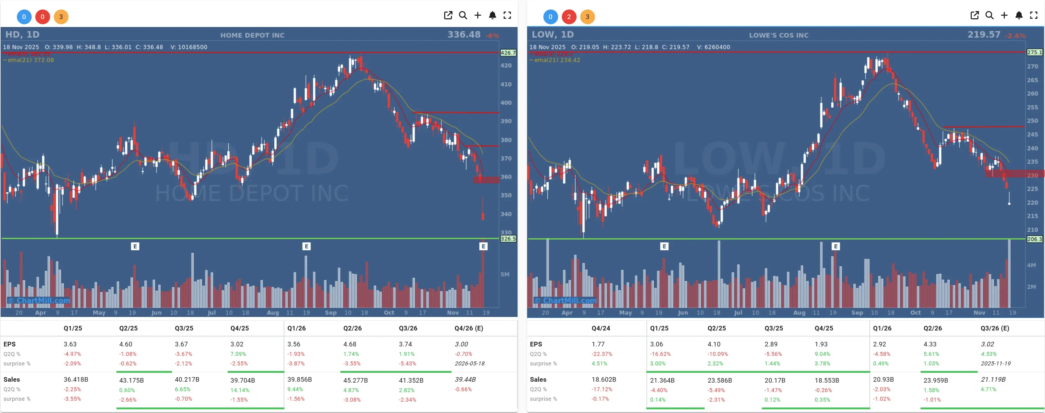 low hd daily charts