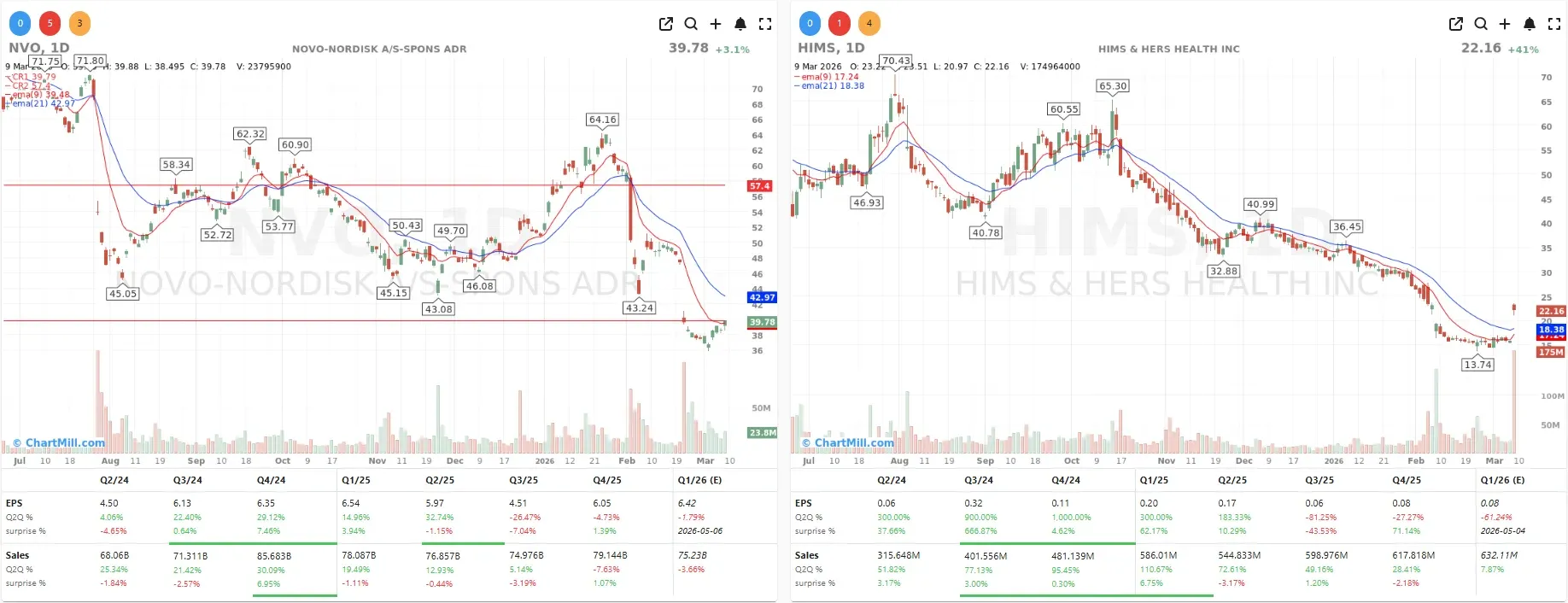 HIMS NVO CHARTS