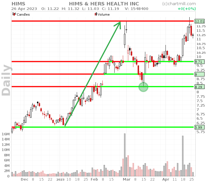 Fibonacci support and resistance