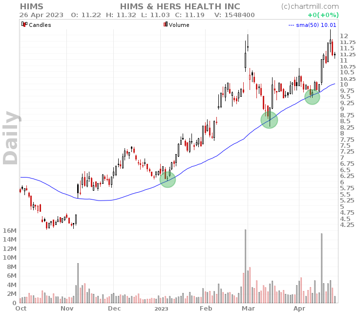 moving average support and resistance