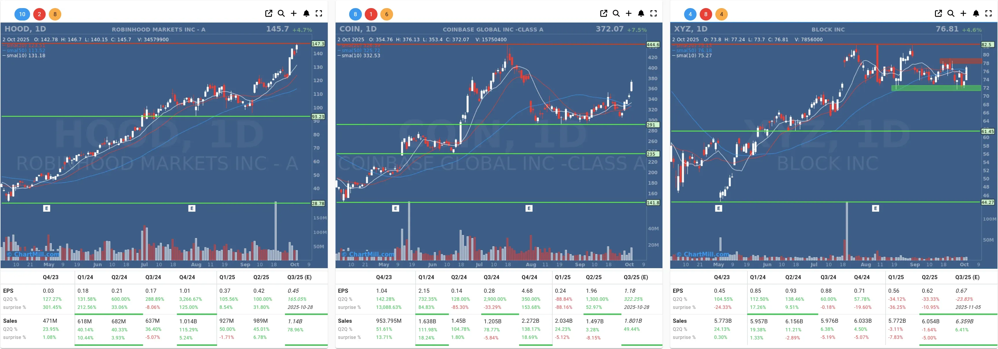 HOOD COIN XYZ daily charts