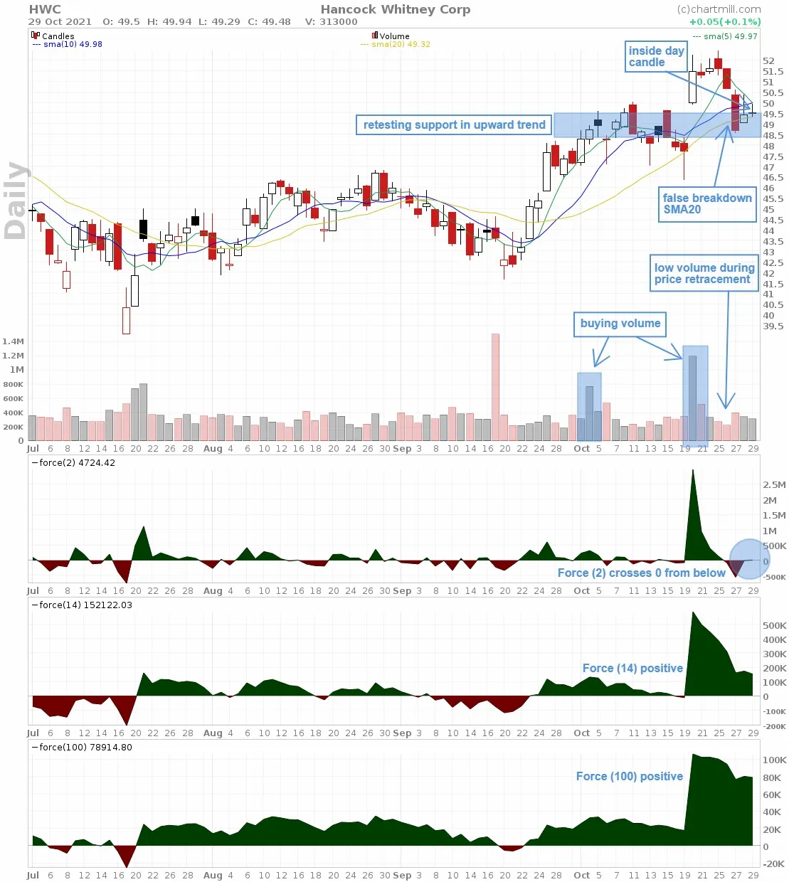 HWC_chart