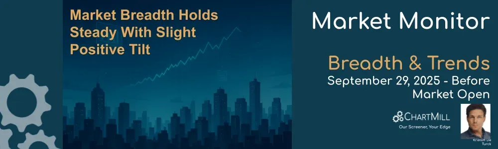 ChartMill Market Monitor Report Trends and Breadth