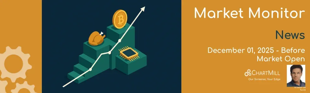 ChartMill Market Monitor News