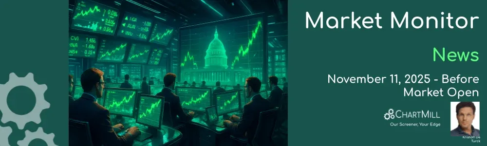 ChartMill Market Monitor Report Trends and Breadth