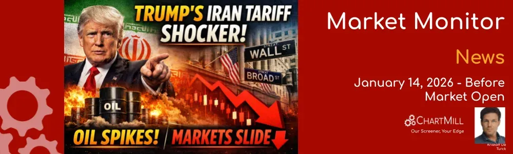 ChartMill Market Monitor 
News