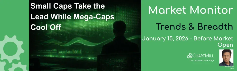 ChartMill Market Monitor Report Trends and Breadth