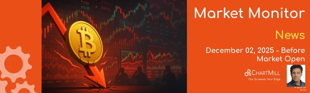 ChartMill Market Monitor News