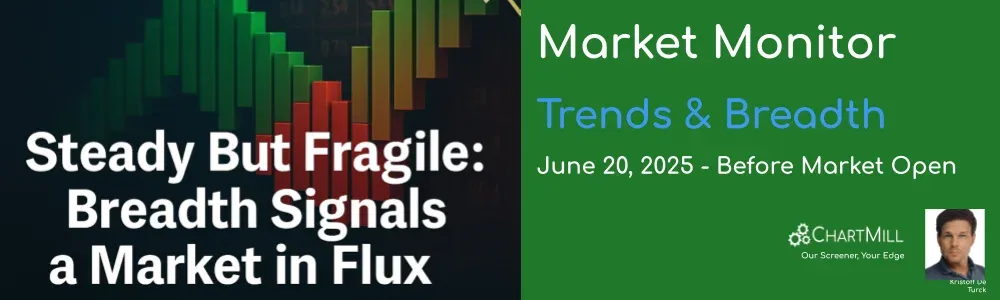 ChartMill Market Monitor Report Trends and Breadth