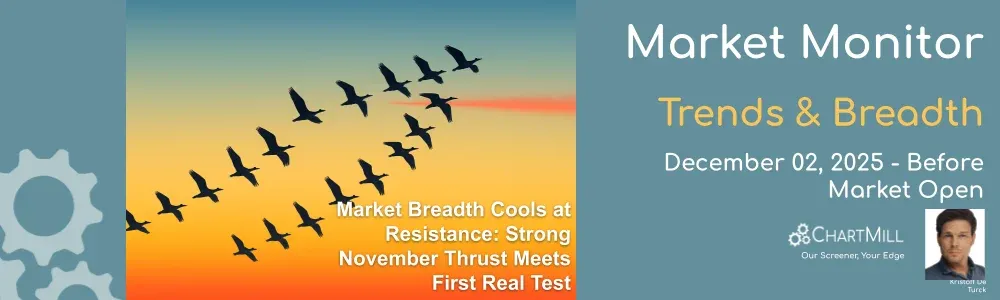 ChartMill Market Monitor Report Trends and Breadth