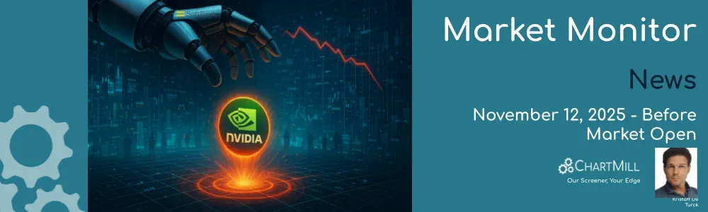 ChartMill Market Monitor Report Trends and Breadth