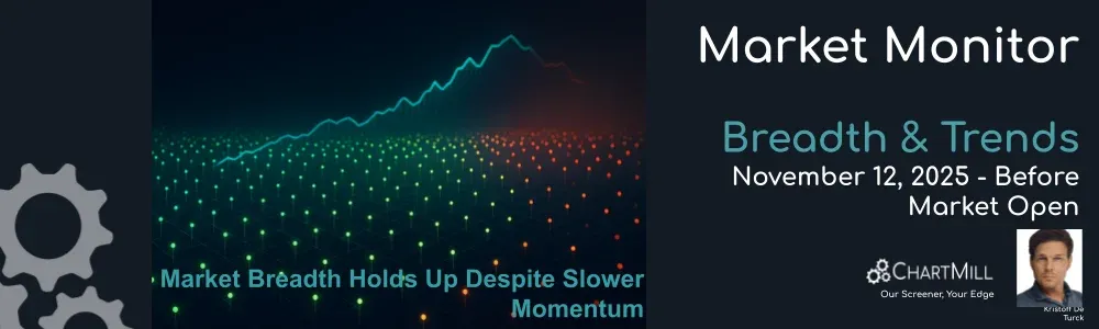 ChartMill Market Monitor Report Trends and Breadth