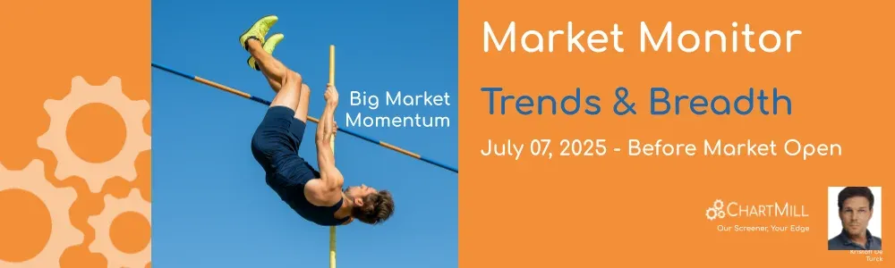 ChartMill Market Monitor Report Trends and Breadth
