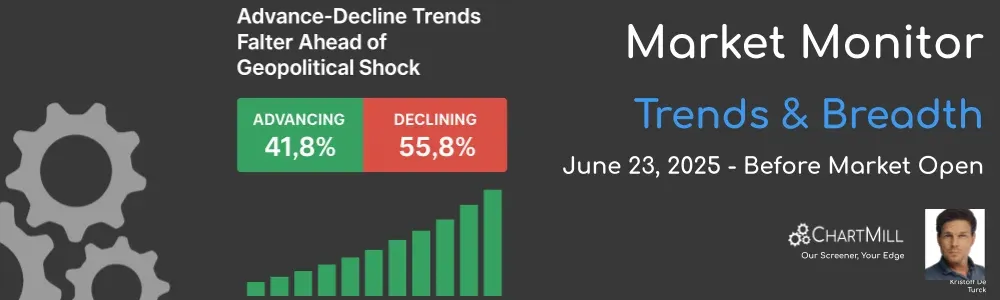 ChartMill Market Monitor Report Trends and Breadth