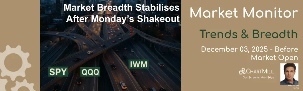 ChartMill Market Monitor Report Trends and Breadth