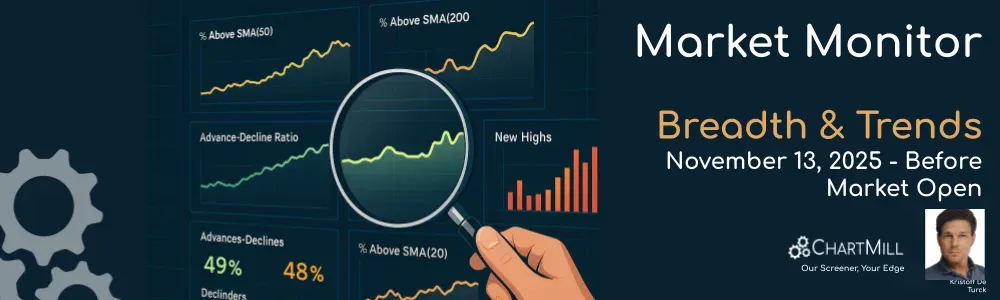 ChartMill Market Monitor Report Trends and Breadth