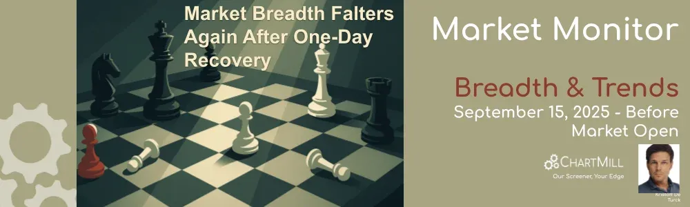 ChartMill Market Monitor Report Trends and Breadth