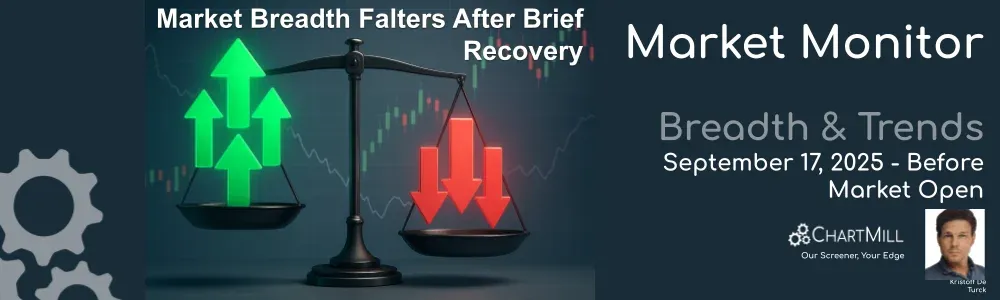 ChartMill Market Monitor Report Trends and Breadth