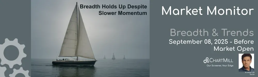 ChartMill Market Monitor Report Trends and Breadth