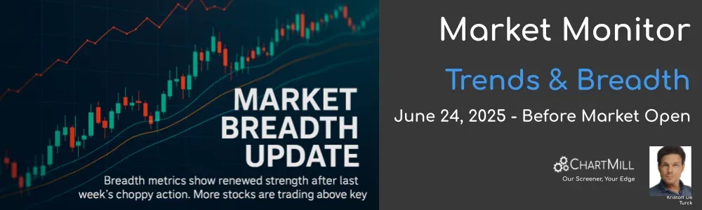 ChartMill Market Monitor Report Trends and Breadth