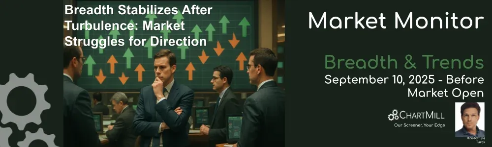 ChartMill Market Monitor Report Trends and Breadth