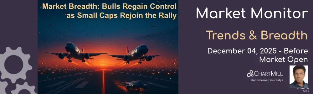 ChartMill Market Monitor Report Trends and Breadth