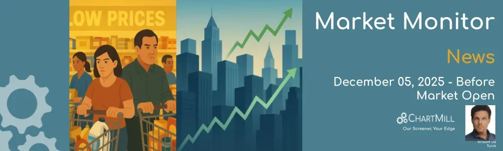 ChartMill Market Monitor News