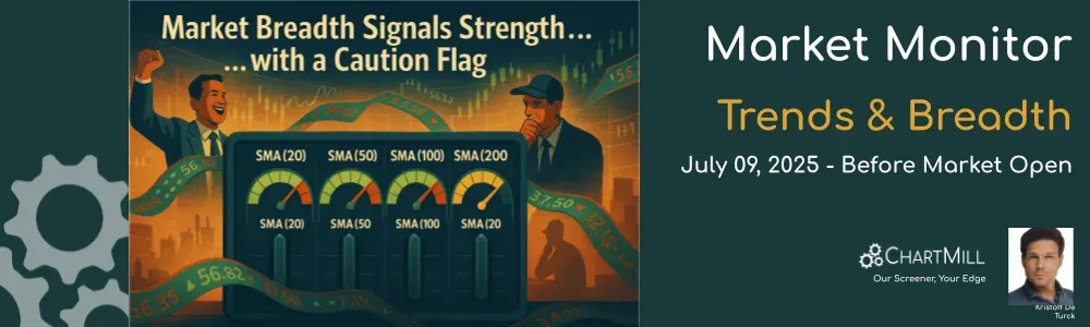 ChartMill Market Monitor Report Trends and Breadth