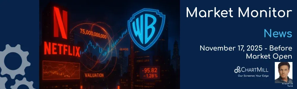 ChartMill Market Monitor Report Trends and Breadth