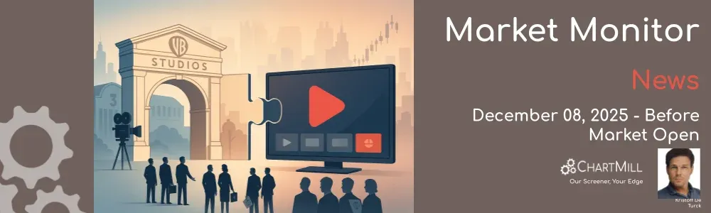 ChartMill Market Monitor News