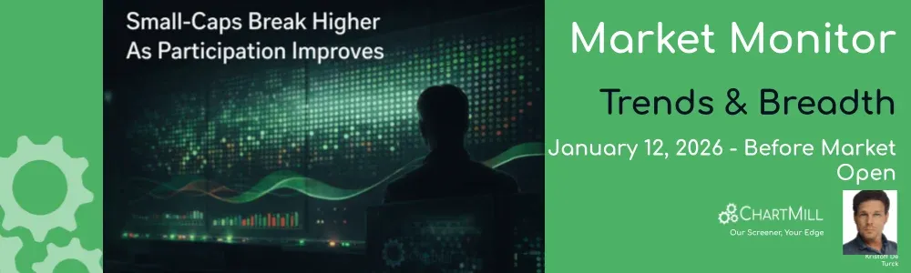 ChartMill Market Monitor Report Trends and Breadth