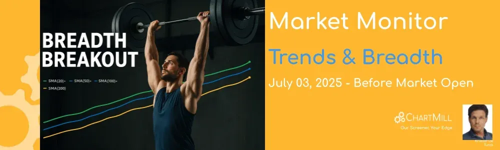 ChartMill Market Monitor Report Trends and Breadth