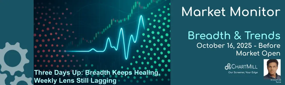 ChartMill Market Monitor Report Trends and Breadth