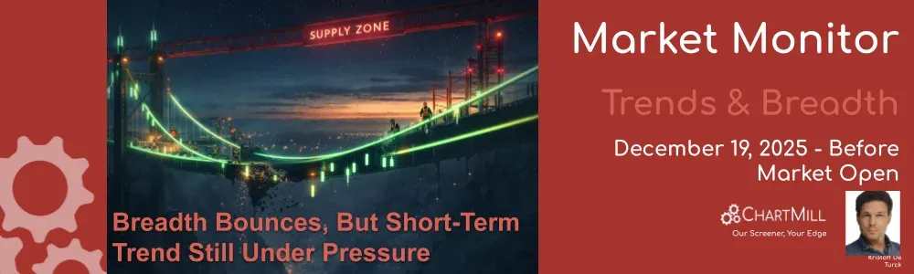ChartMill Market Monitor Report Trends and Breadth