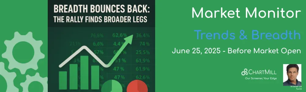 ChartMill Market Monitor Report Trends and Breadth