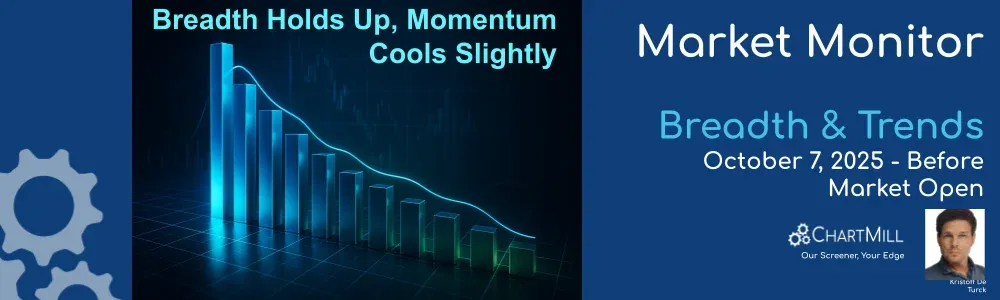 ChartMill Market Monitor Report Trends and Breadth